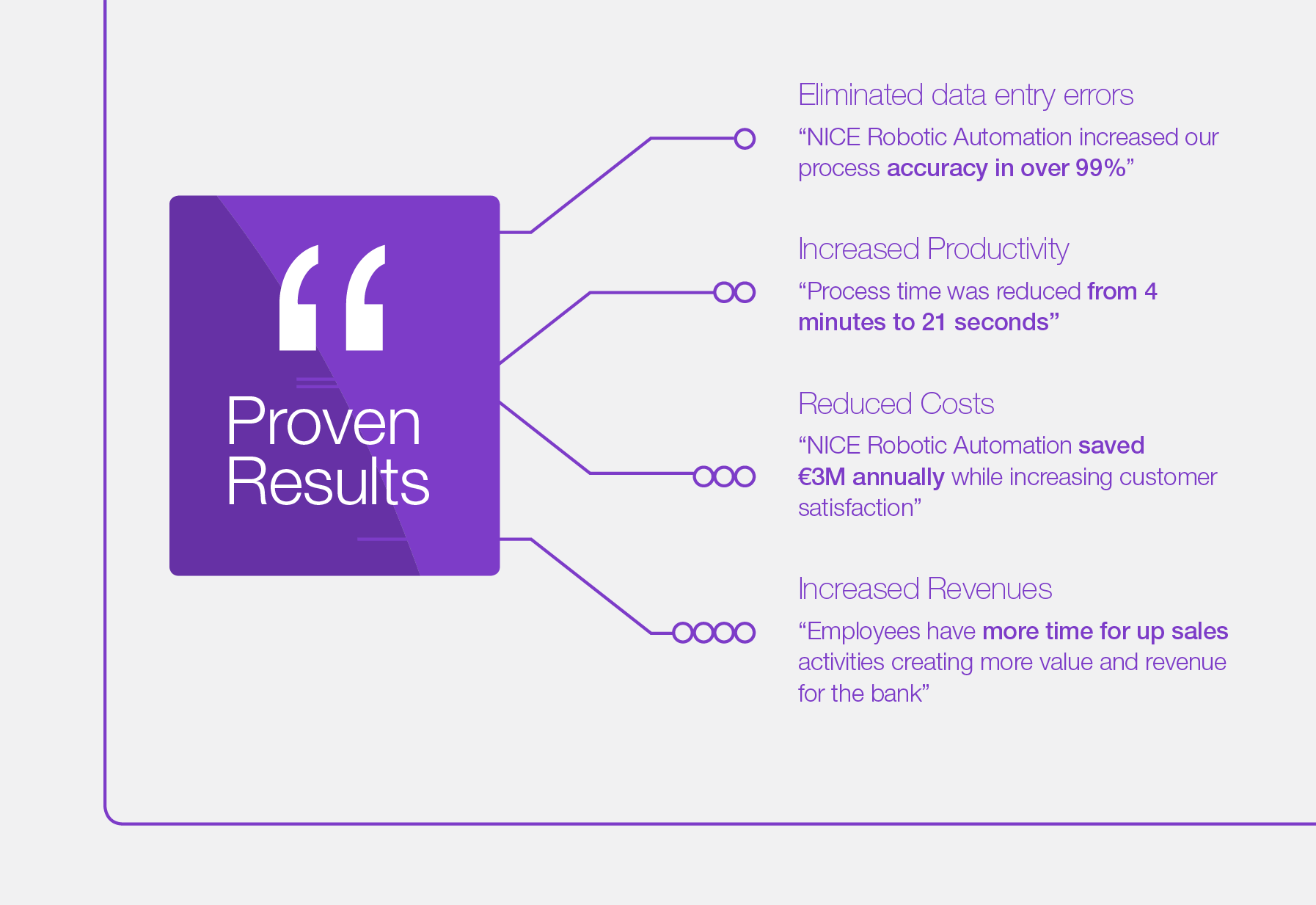 RPA Benefits: Proven Results